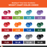 Elivate Body Sport Vinyl Dumbbells Elivate Variant(s) - LBWeight W-BDSVDB-1_9439ac54-0755-47bc-82c2-a295e43b2ed7